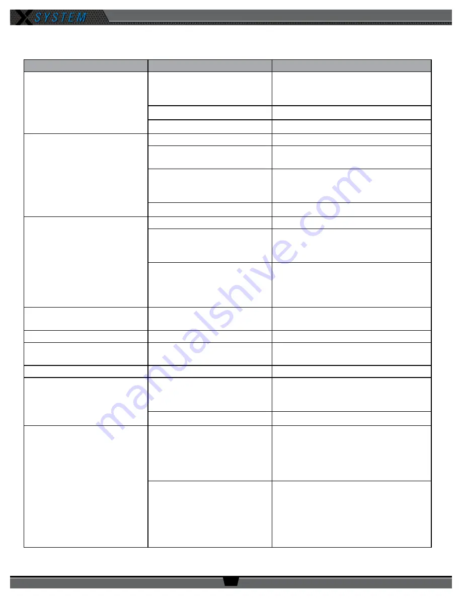 CoachComm X SYSTEM Operating Manual Download Page 86