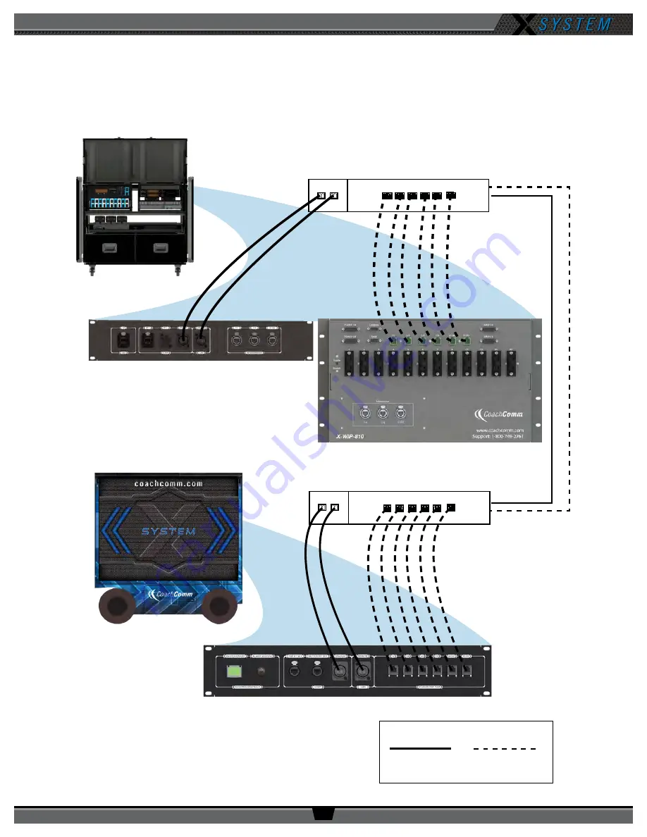 CoachComm X SYSTEM Operating Manual Download Page 105