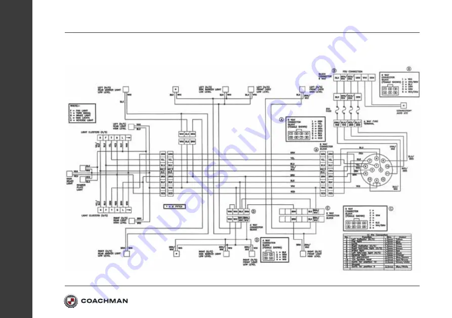 Coachman 2022 Owner'S Handbook Manual Download Page 184