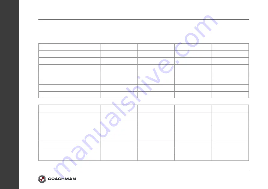 Coachman 2022 Owner'S Handbook Manual Download Page 192