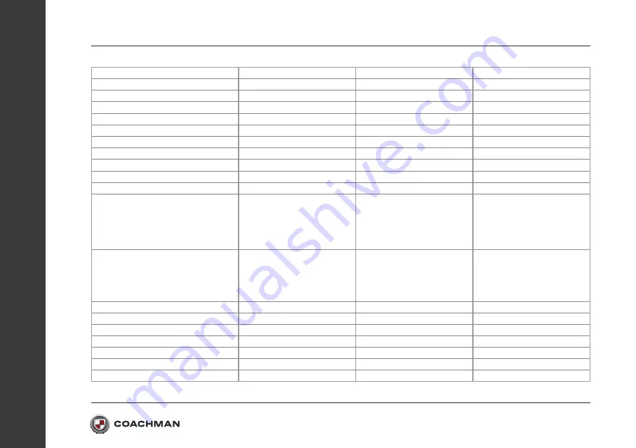 Coachman 2022 Owner'S Handbook Manual Download Page 198