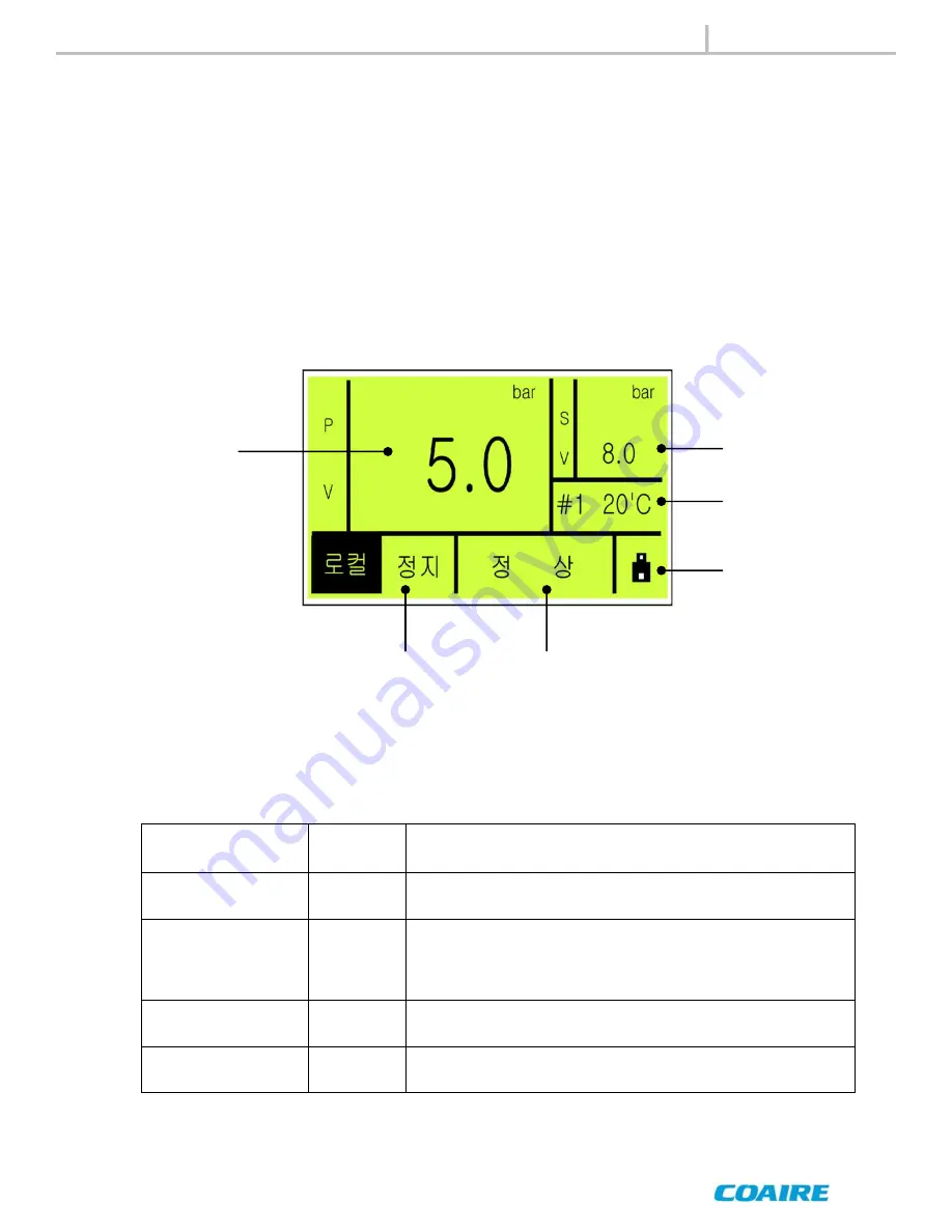 Coaire SCROLL CSOF-M3PL/H12 Maintenance Manual And Parts List Download Page 19