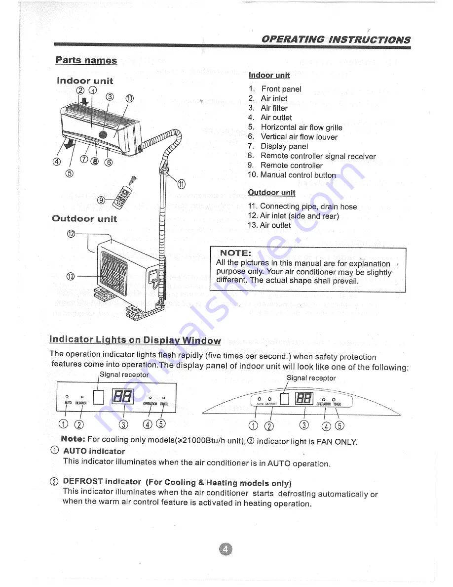 Coaire Split-Type Room Air Conditioner Скачать руководство пользователя страница 5