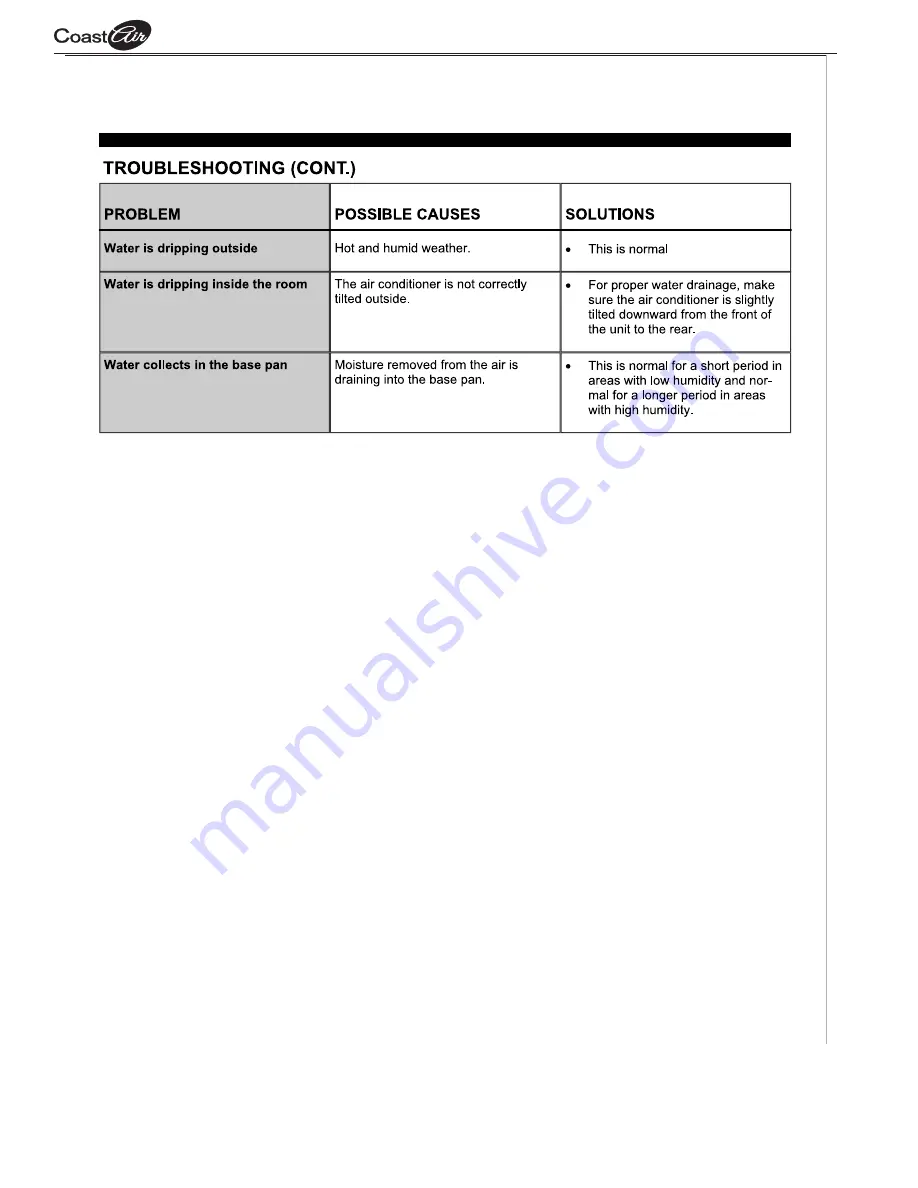 Coast-Air CEG081C Operating Instructions Manual Download Page 20