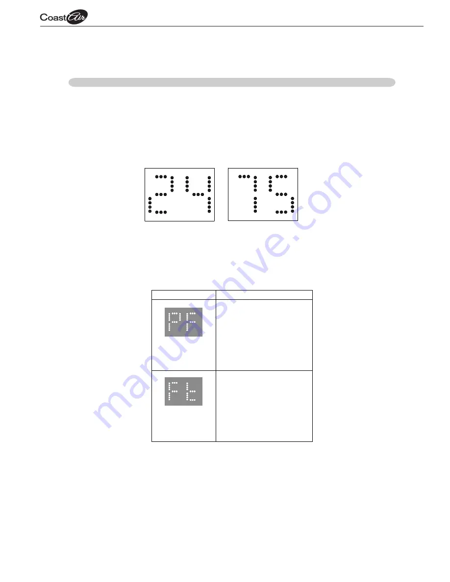 Coast-Air CEP081C Installation And Operation Instruction Manual Download Page 15