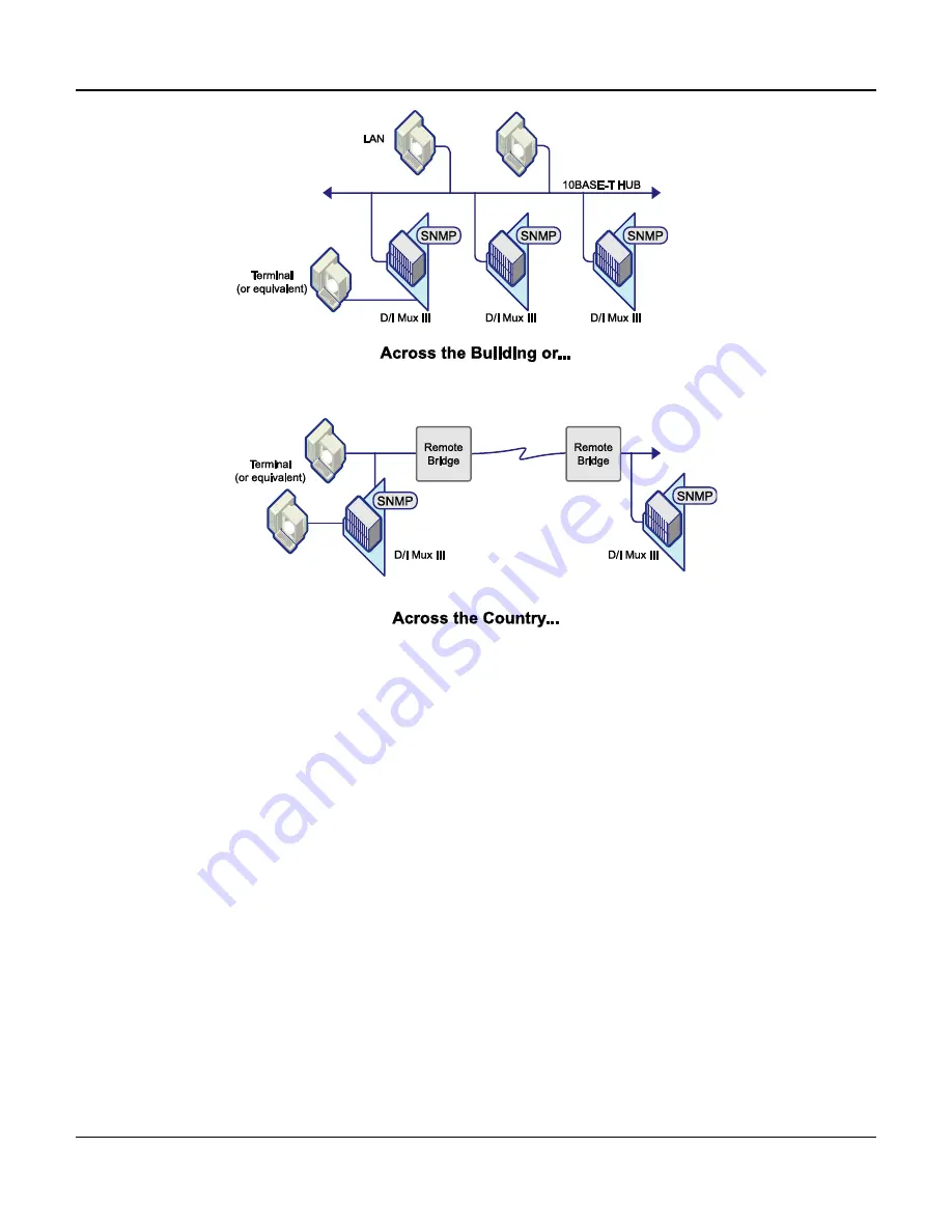 Coastcom D/I Mux III System User Manual Download Page 25