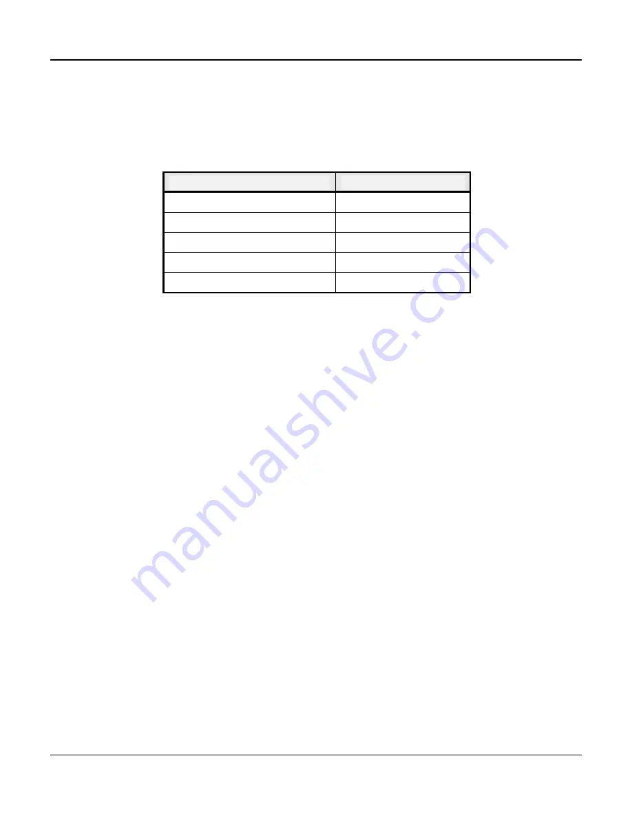 Coastcom D/I Mux III System User Manual Download Page 29