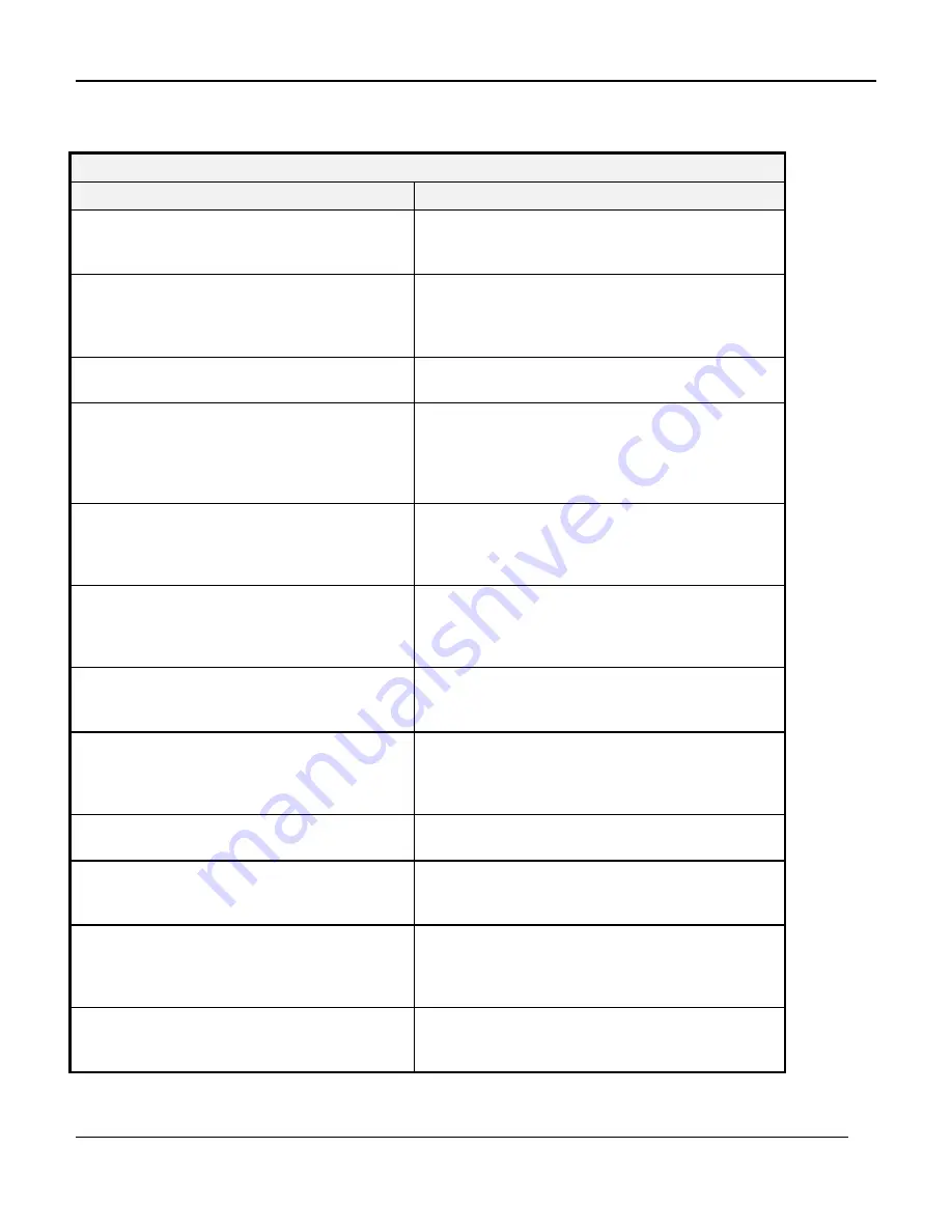 Coastcom D/I Mux III System User Manual Download Page 249