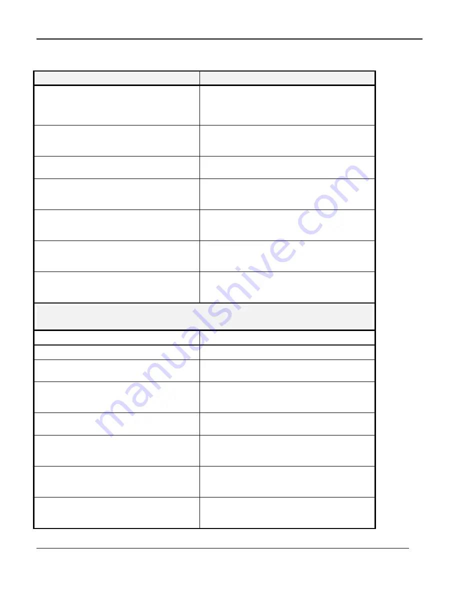 Coastcom D/I Mux III System User Manual Download Page 261