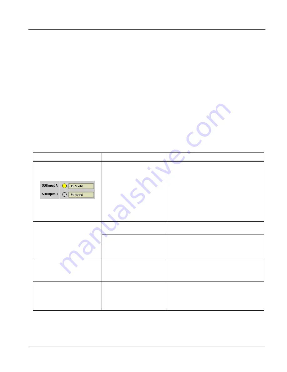 Cobalt Digital Inc 9902-2UDX-DI Product Manual Download Page 103