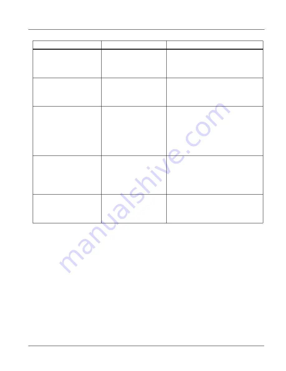 Cobalt Digital Inc 9902-UDX-FS Product Manual Download Page 119