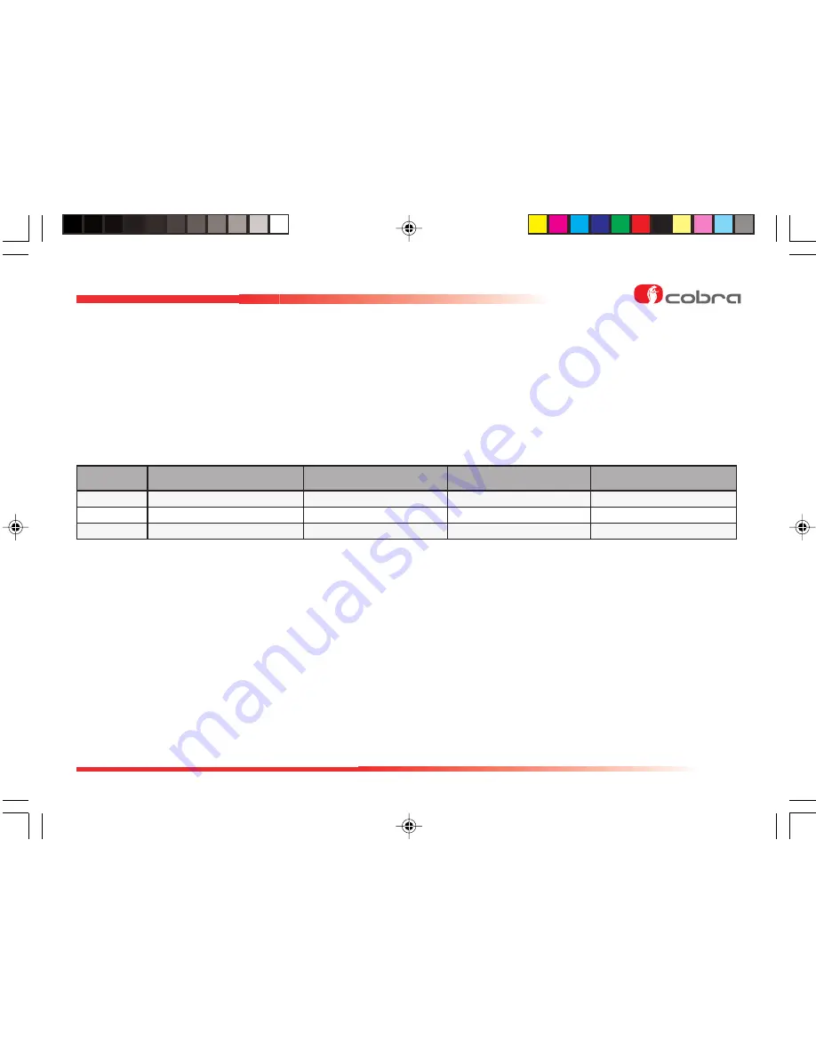 Cobra Bridge 4100 User Instructions Download Page 3