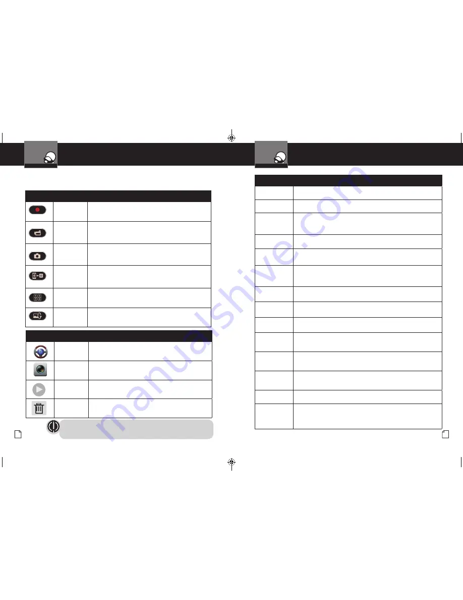 Cobra CDR 900 User Manual Download Page 10