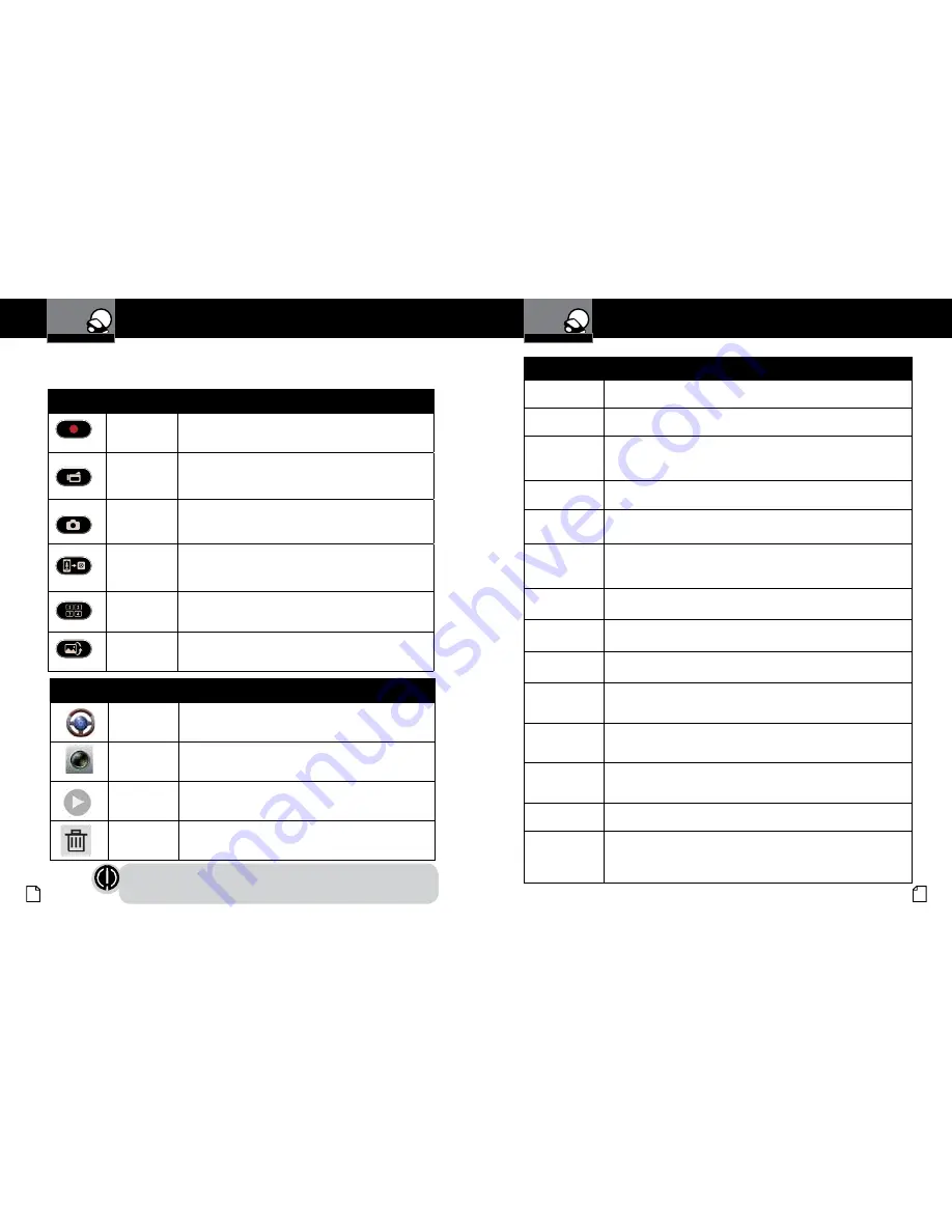 Cobra CDR 900E User Manual Download Page 10