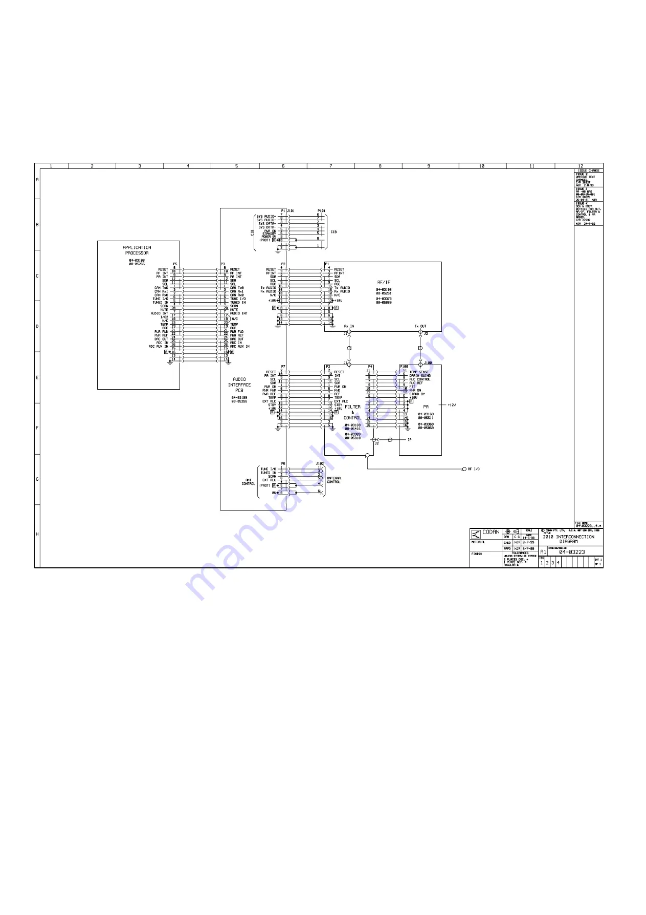 Codan NGT 2010 RF Скачать руководство пользователя страница 428