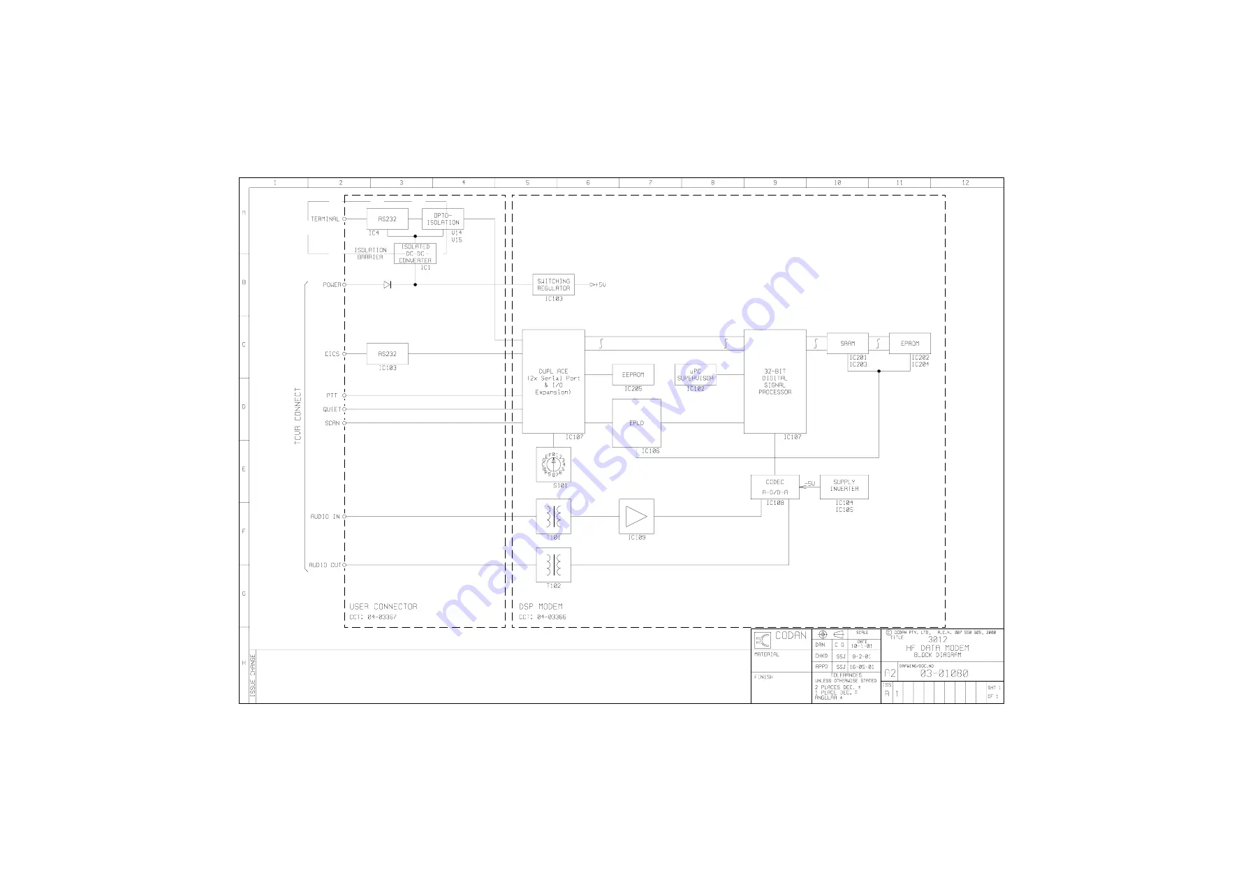 Codan NGT 2010 RF Technical & Service Manual Download Page 721