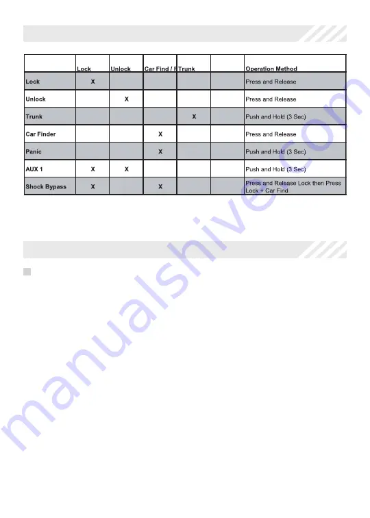 Code Alarm ca 1151 Owner'S Manual Download Page 7