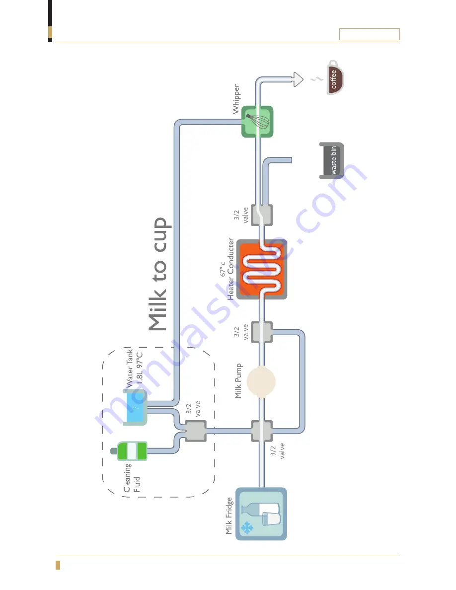 Coffee Queen CQube LF04 Maintenance Manual Download Page 52