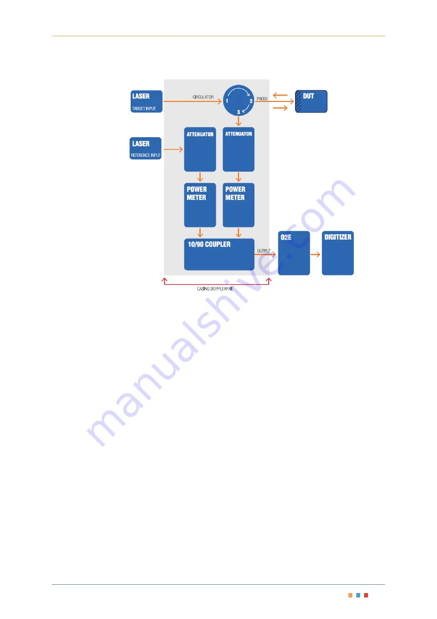 Coherent Solutions DopplerPXIe Скачать руководство пользователя страница 7