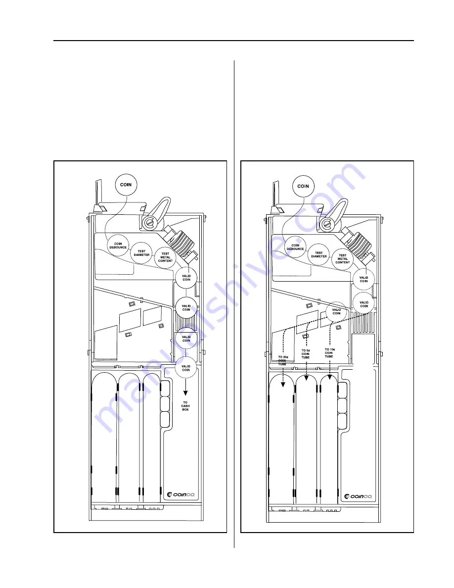 Coinco CoinPro 3 Operation And Service Manual Download Page 7