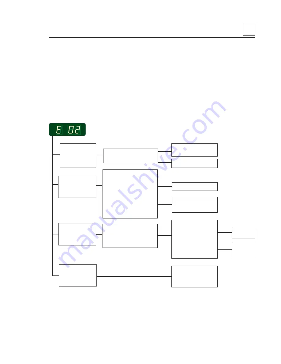 COINWASH T3300S Service Manual Download Page 27