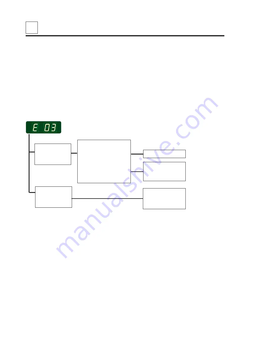 COINWASH T3300S Скачать руководство пользователя страница 28