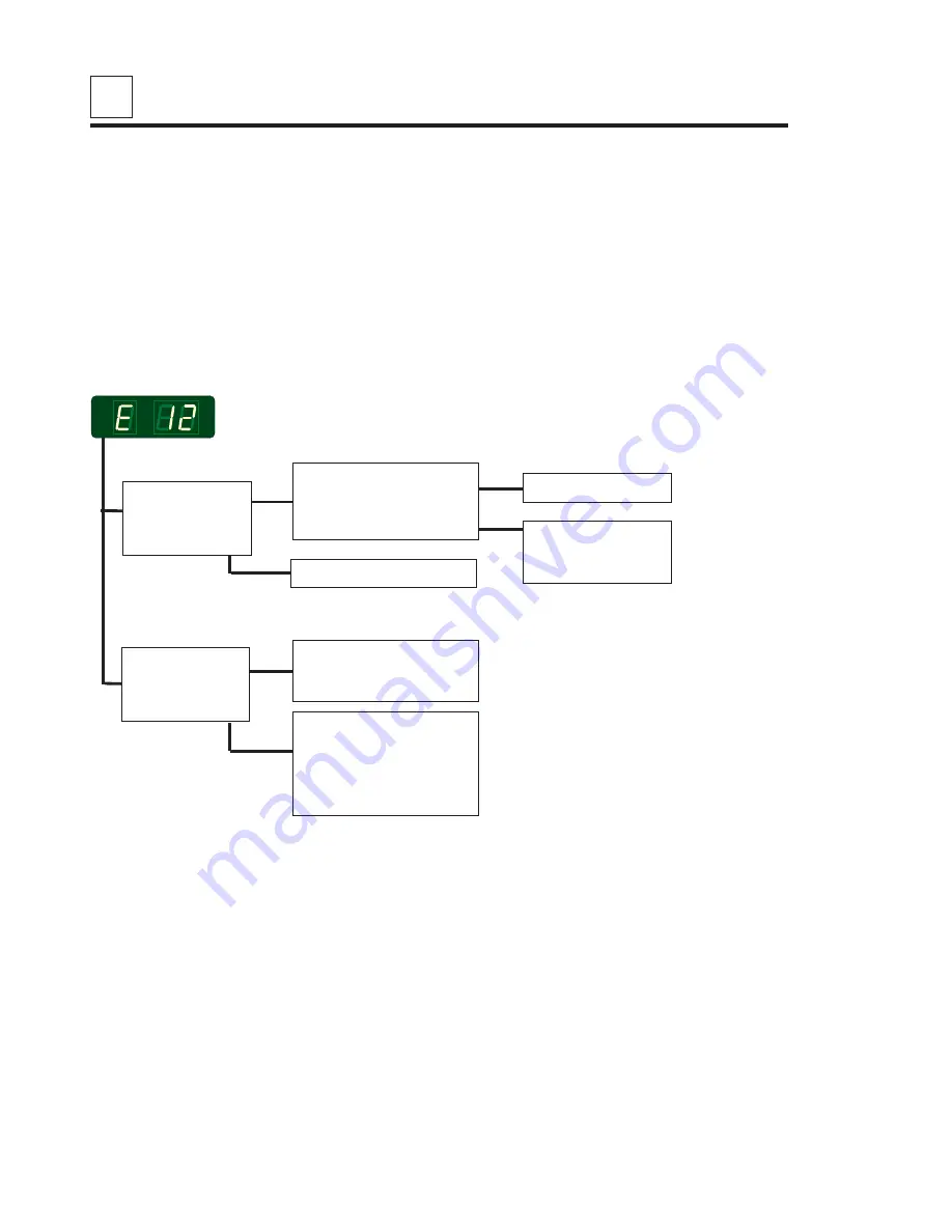 COINWASH T3300S Service Manual Download Page 36