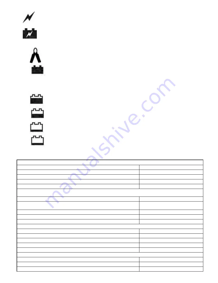 Coleman 12 VOLT 30 AMP SOLAR CHARGE CONTROLLER User Manual Download Page 5