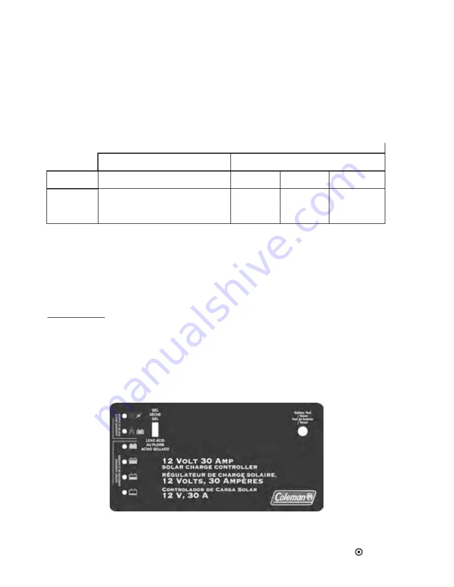 Coleman 12 VOLT 30 AMP SOLAR CHARGE CONTROLLER Скачать руководство пользователя страница 10