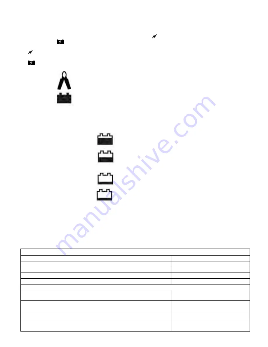 Coleman 12 VOLT 30 AMP SOLAR CHARGE CONTROLLER User Manual Download Page 11