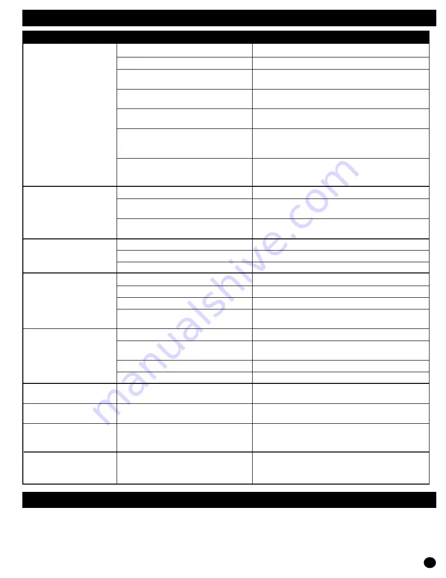 Coleman 5040B740 Instructions For Use Manual Download Page 13