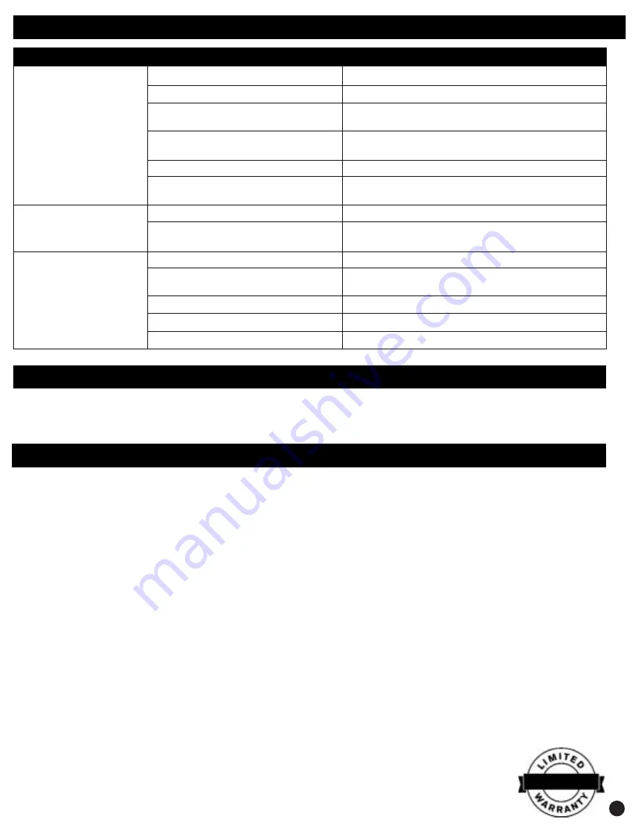 Coleman 5076 Series Instructions For Use Manual Download Page 7