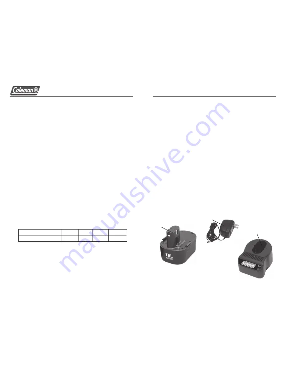 Coleman PMD8141 Owner'S Manual Download Page 3