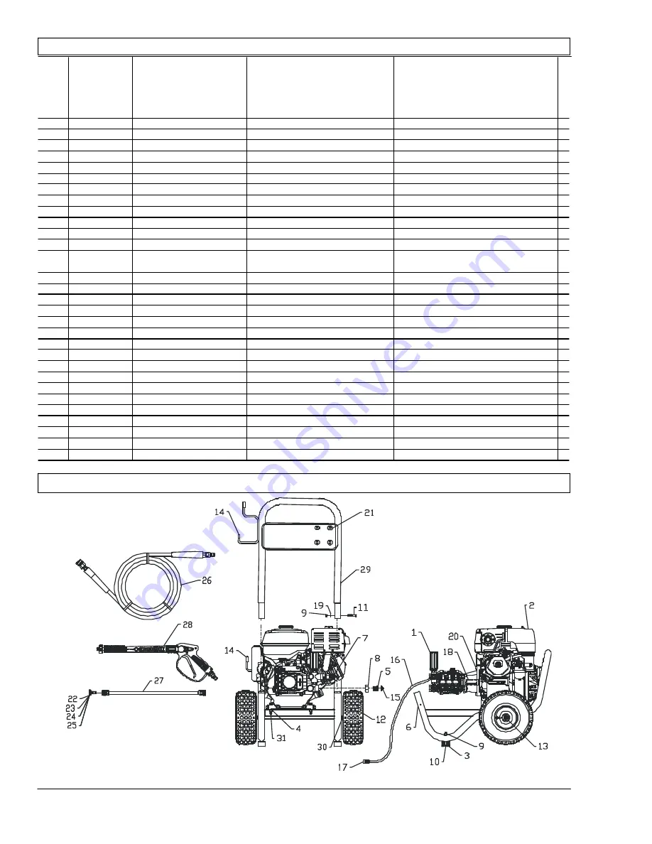 Coleman PW0923001 Service Manual Download Page 2