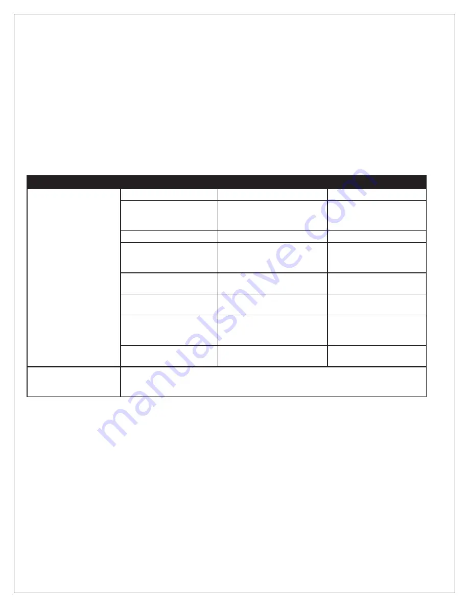 Columbia Products Sani-Lav 5A2A Operating Manual Download Page 7