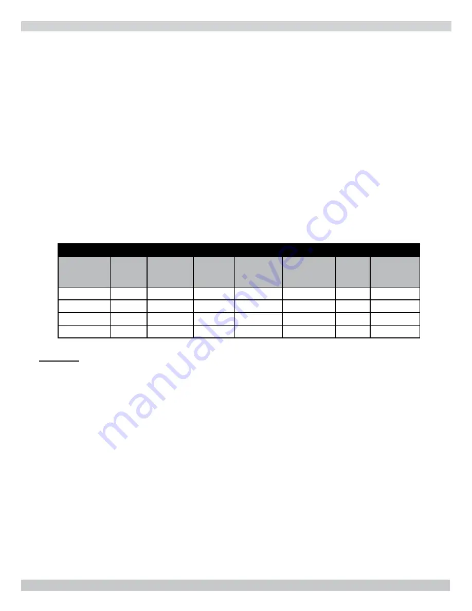 Columbia CSFE-3090S Installation, Operation & Maintenance Manual Download Page 17