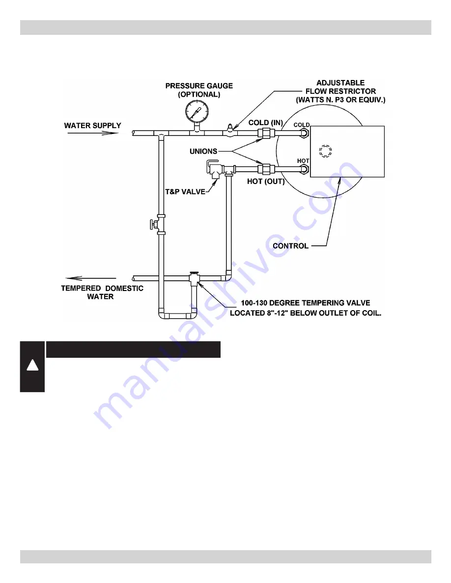 Columbia CSFH-3 WATER Installation, Operation & Maintenance Manual Download Page 13