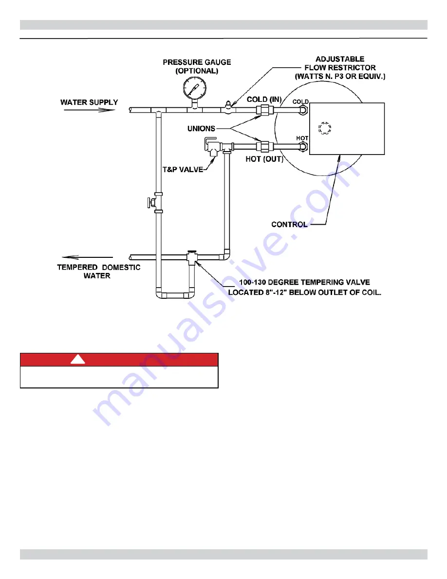 Columbia CSFH IV 4 Series Installation, Operation & Maintenance Manual Download Page 14