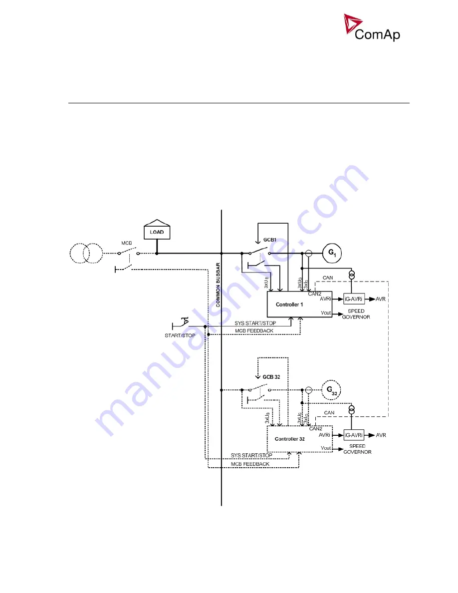 ComAp IG-EE Reference Manual Download Page 6