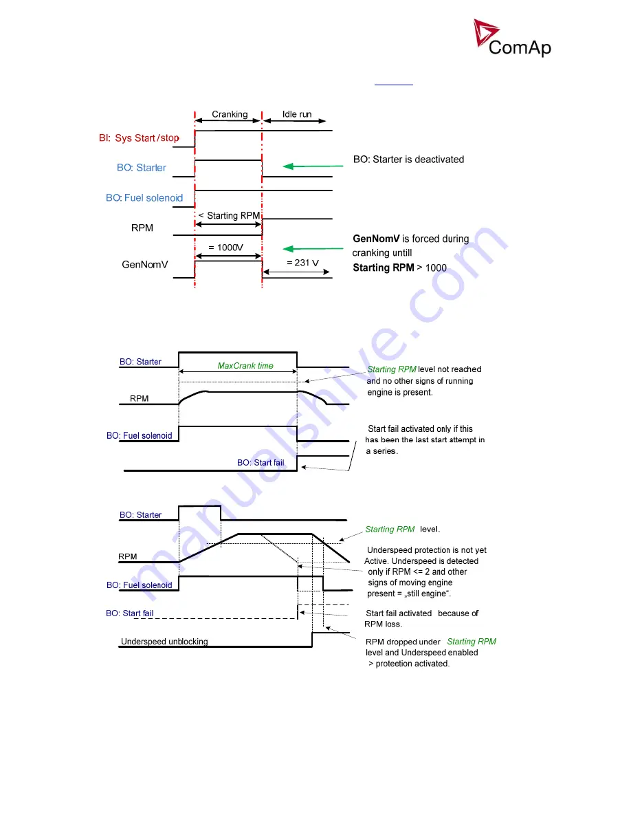 ComAp IG-EE Reference Manual Download Page 18