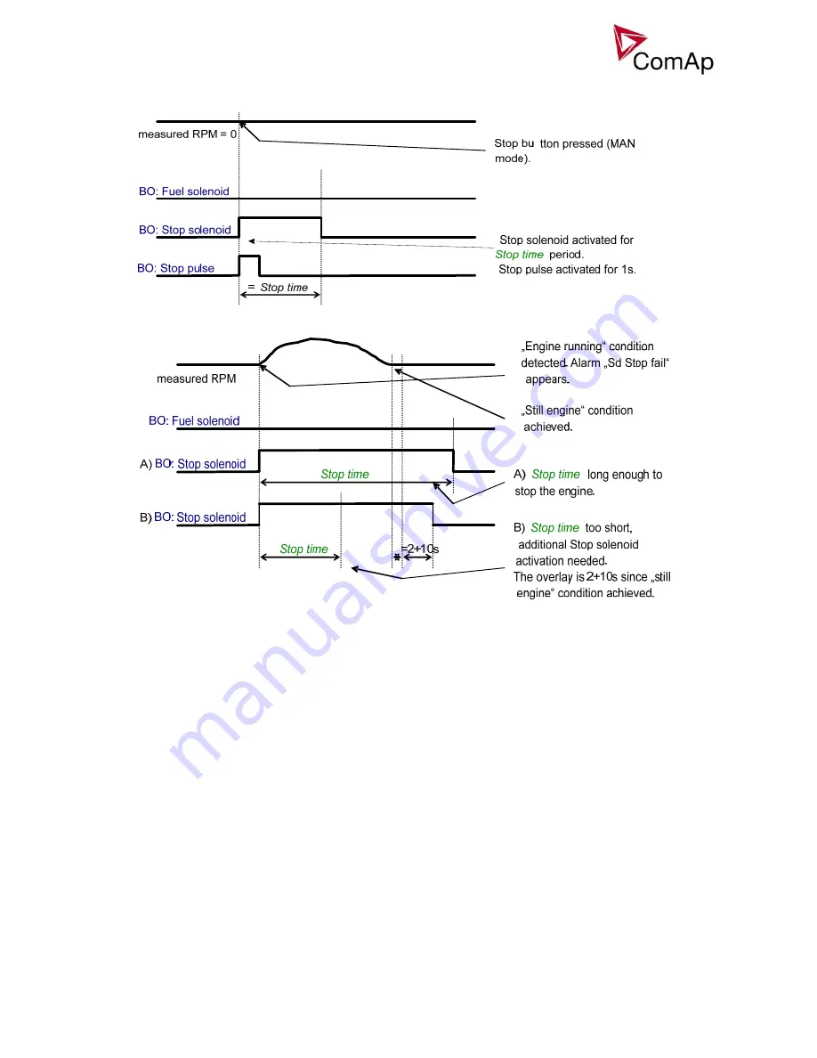 ComAp IG-EE Reference Manual Download Page 22