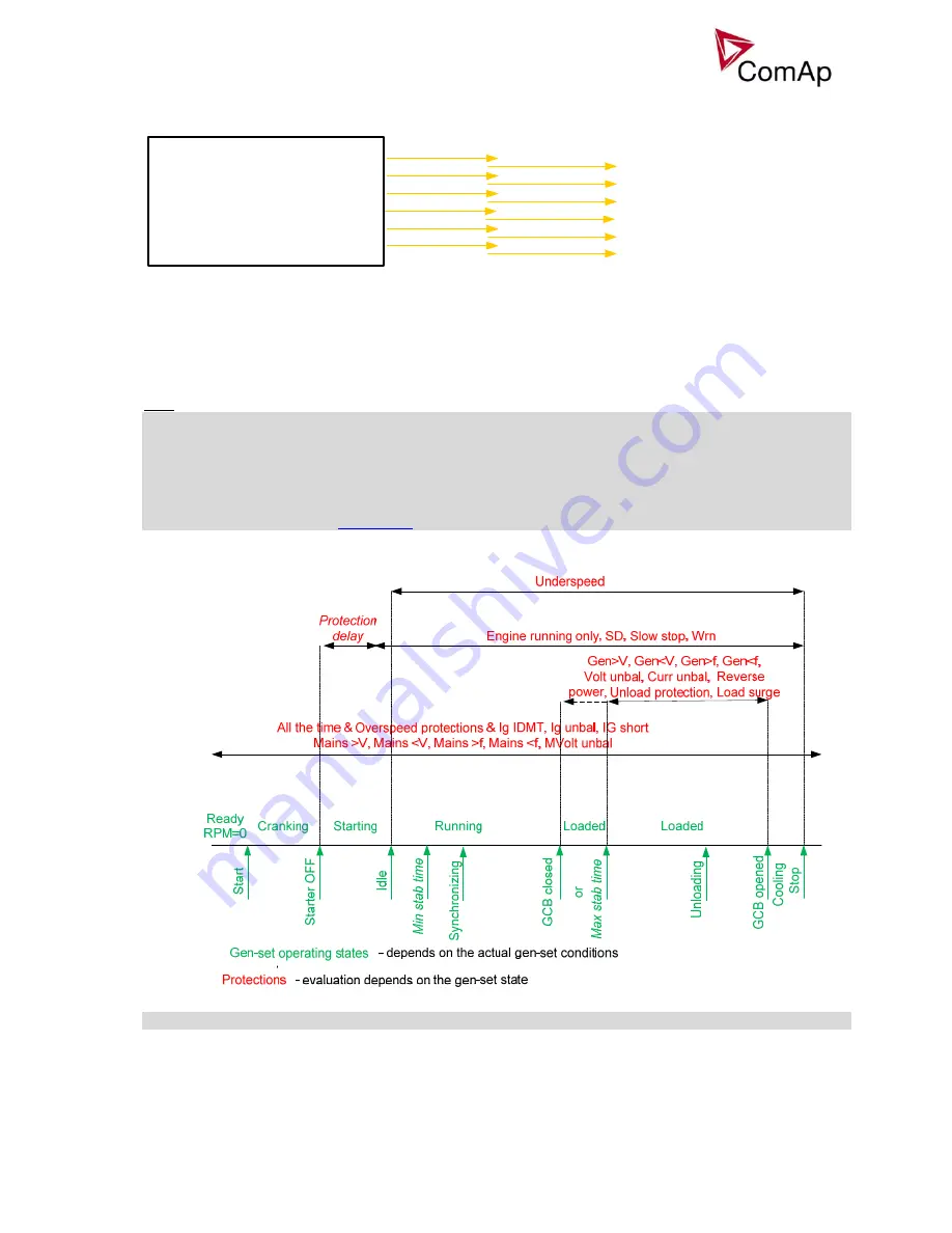 ComAp IG-EE Reference Manual Download Page 31