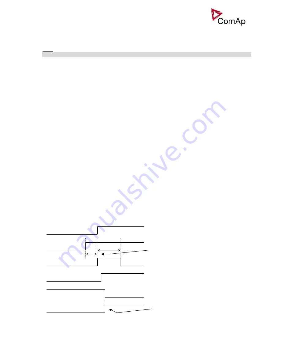 ComAp IG-EE Reference Manual Download Page 32