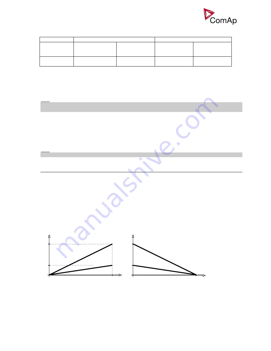 ComAp IG-EE Reference Manual Download Page 106