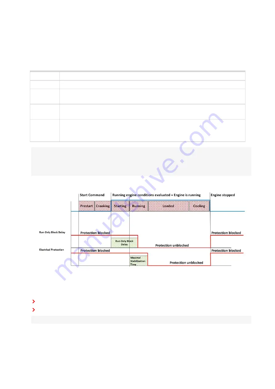 ComAp InteliLite 4 AMF 20 Global Manual Download Page 125