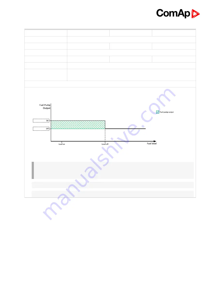 ComAp InteliLite 9 Global Manual Download Page 164