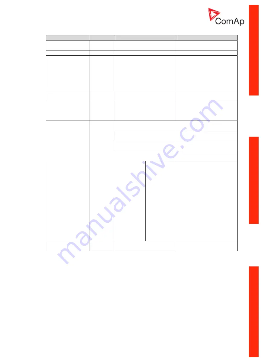 ComAp InteliLite MRS10 Скачать руководство пользователя страница 15