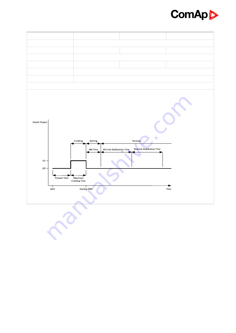 ComAp InteliLite MRS16 Manual Download Page 171