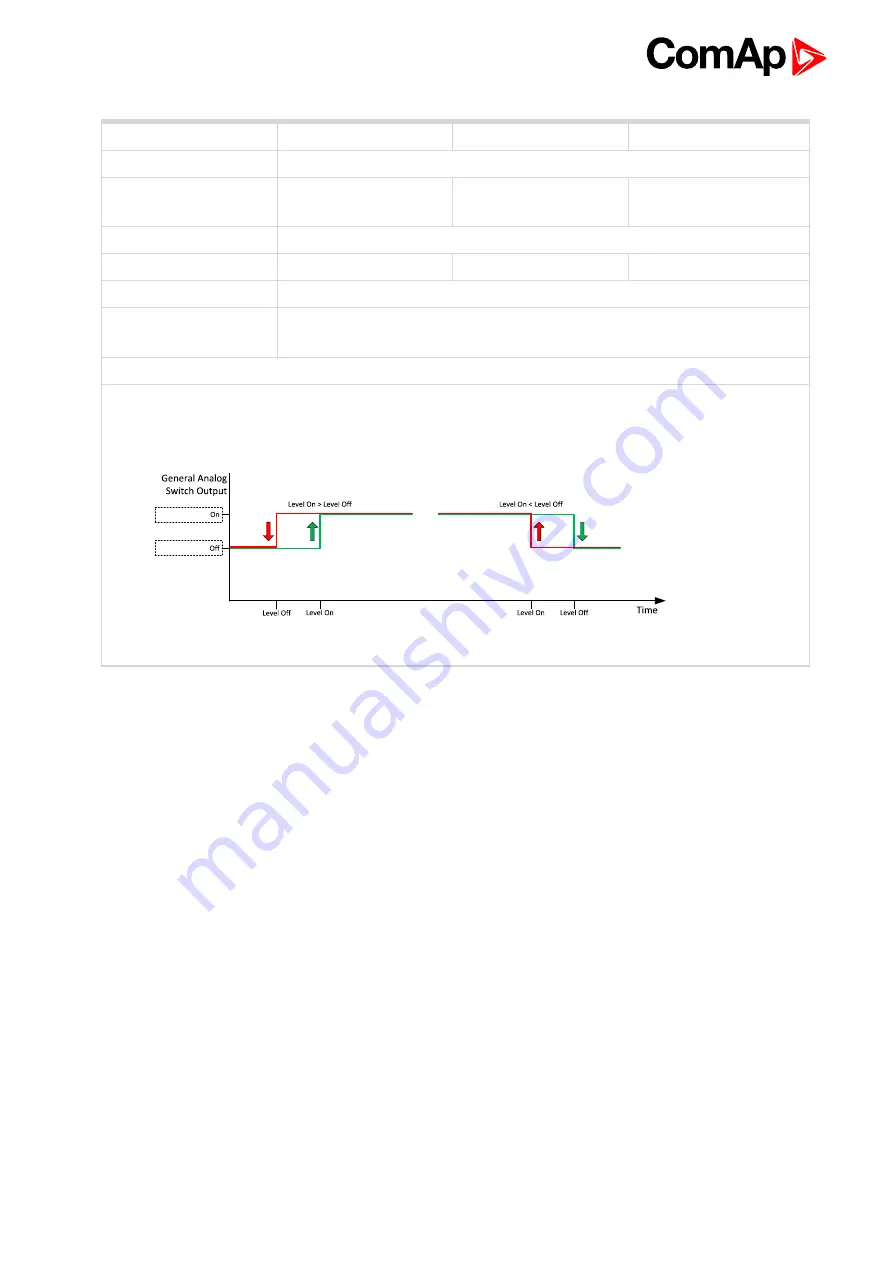 ComAp InteliLite MRS16 Manual Download Page 222