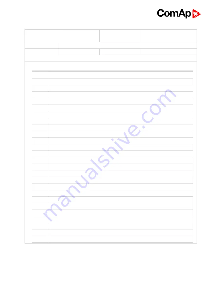 ComAp InteliLite MRS16 Manual Download Page 433